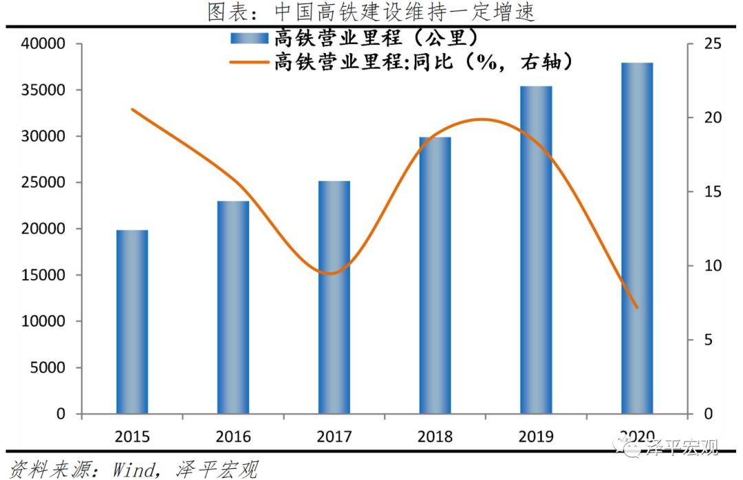 全国各省基建投资计划2022,2022新基建七大领域图解