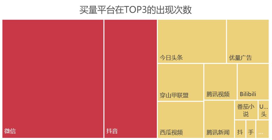 上半年买量产品增长4倍,怎么都涌入微信小游戏里了?