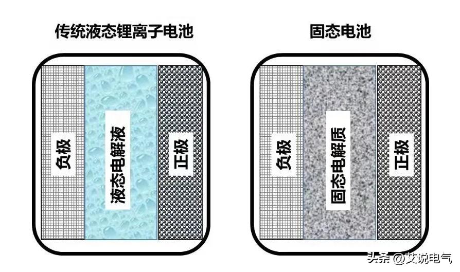 锂电池正确充电方法,怎么扑灭锂电池的火