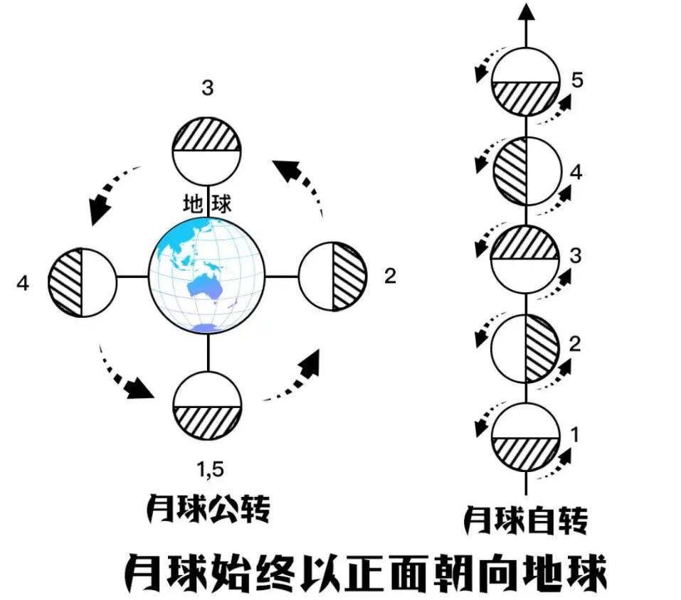 嫦娥四号月球背面有发现外星人吗,嫦娥四号拍到的月球背面珍贵影像
