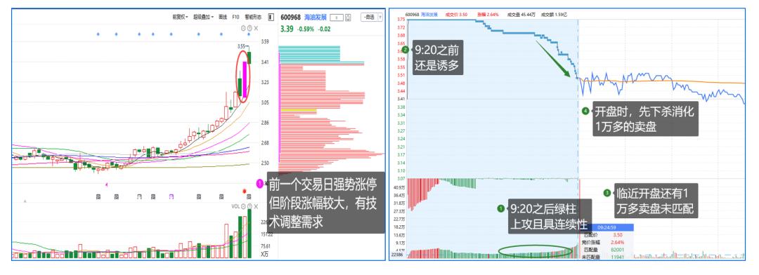 【干货】一文看懂集合竞价：那些你忽略的实用交易技巧，值得收藏