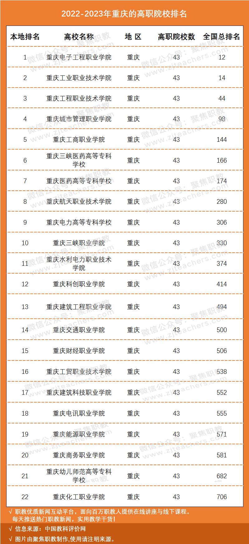 国家示范骨干高职院校排名,国家级示范校高职院校排名