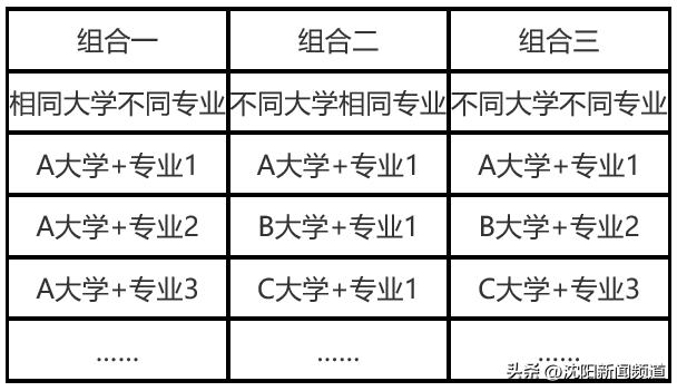 辽宁省2023年普通高校招生志愿填报及招生录取问答