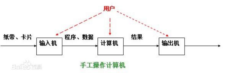 计算机编程启蒙该学什么,学习计算机编程的思想和方法