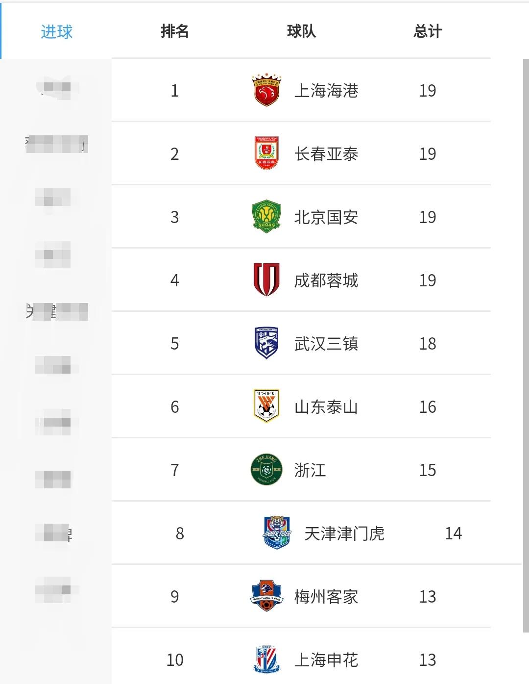 中超男足积分,男足各组积分榜最新排名