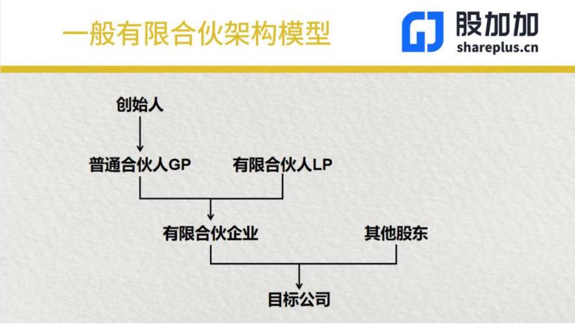 非上市公司的股权激励怎么操作,非上市公司如何股权激励