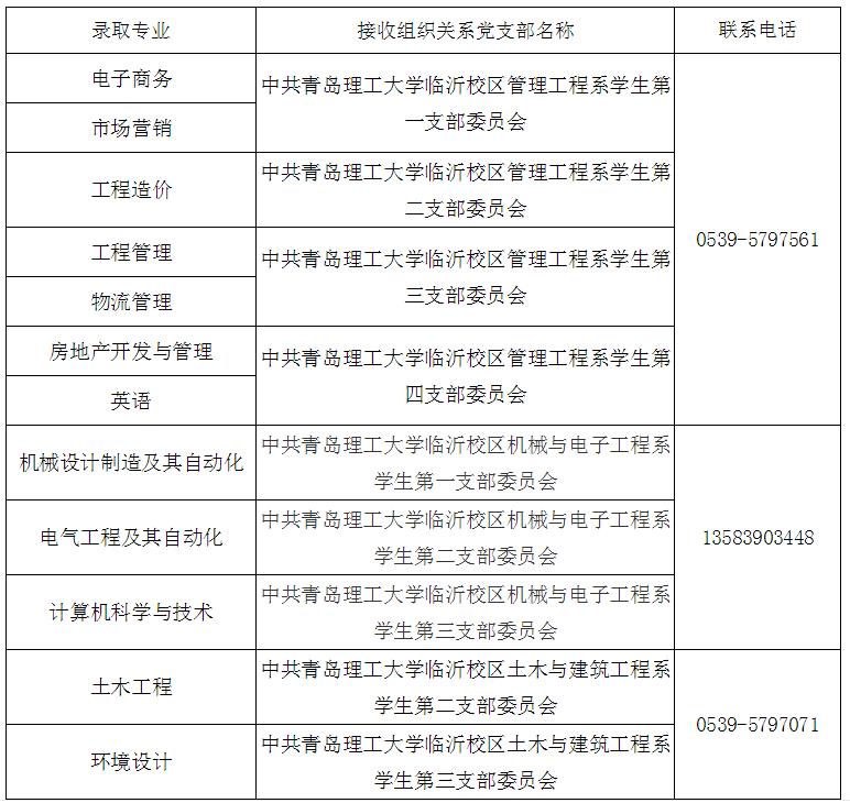 专升本档案转回生源地,山东省专升本接收现状