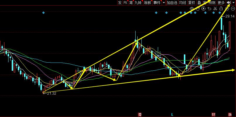 中船科技、中船汉光、中国船舶、中船防务，谁是军工船舶一哥？