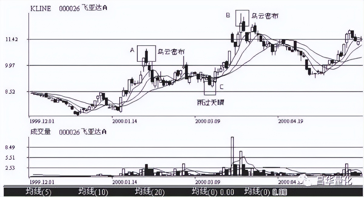 科融环境股票k线分析,怎么看k线图分析股票