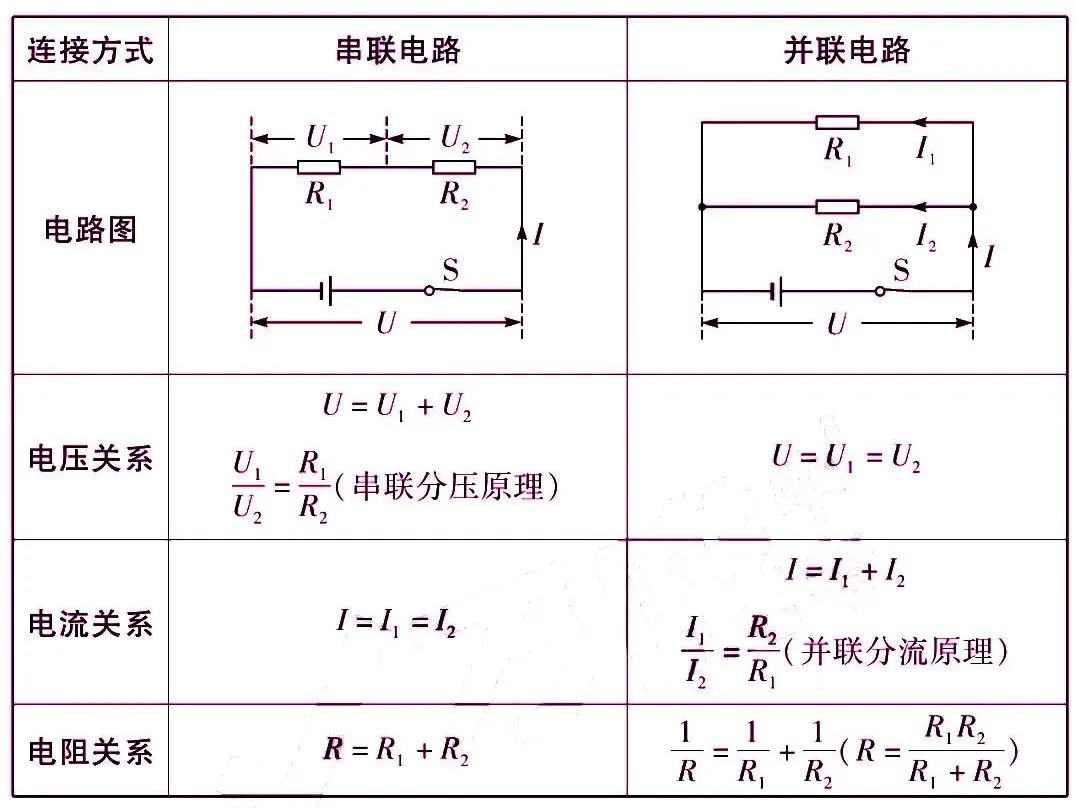 初中物理杠杆知识点归纳大全,初中物理物态变化必背知识点