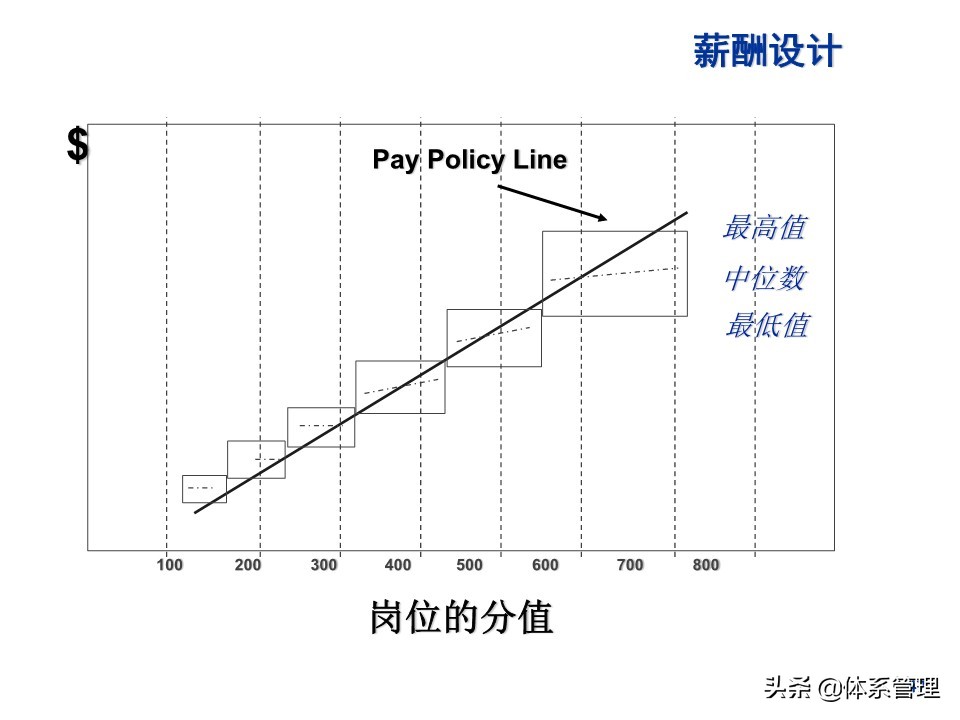 水泥行业薪酬制度,环卫行业薪酬制度