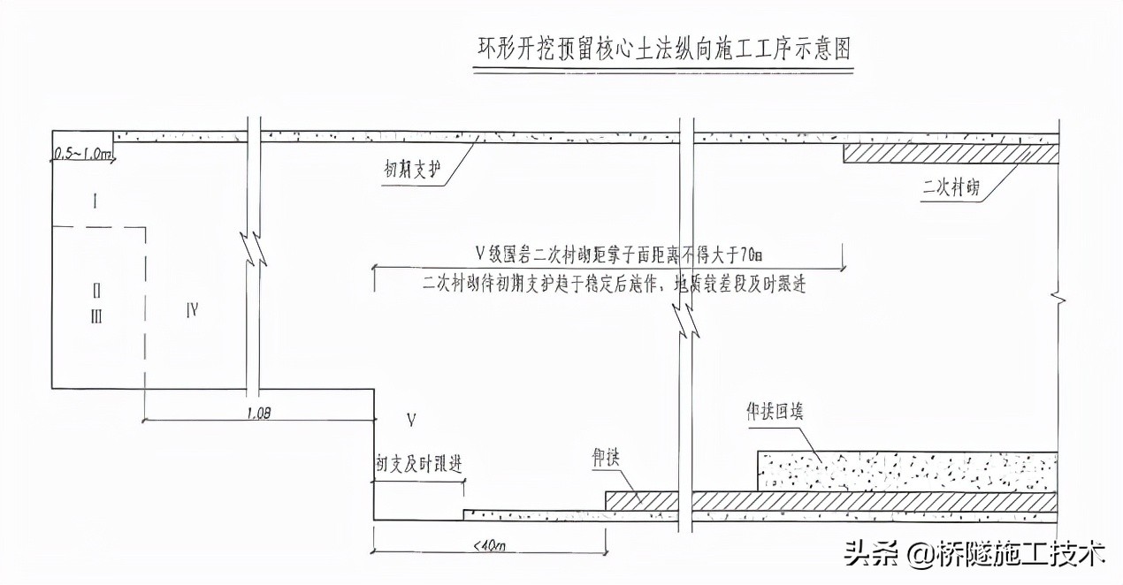 隧道一般采用的开挖方法,隧道开挖是怎么挖的