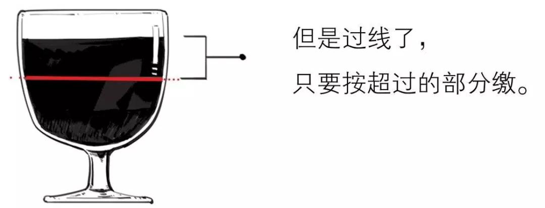 请教各位都要交什么税,5分钟让你了解你交了哪些税