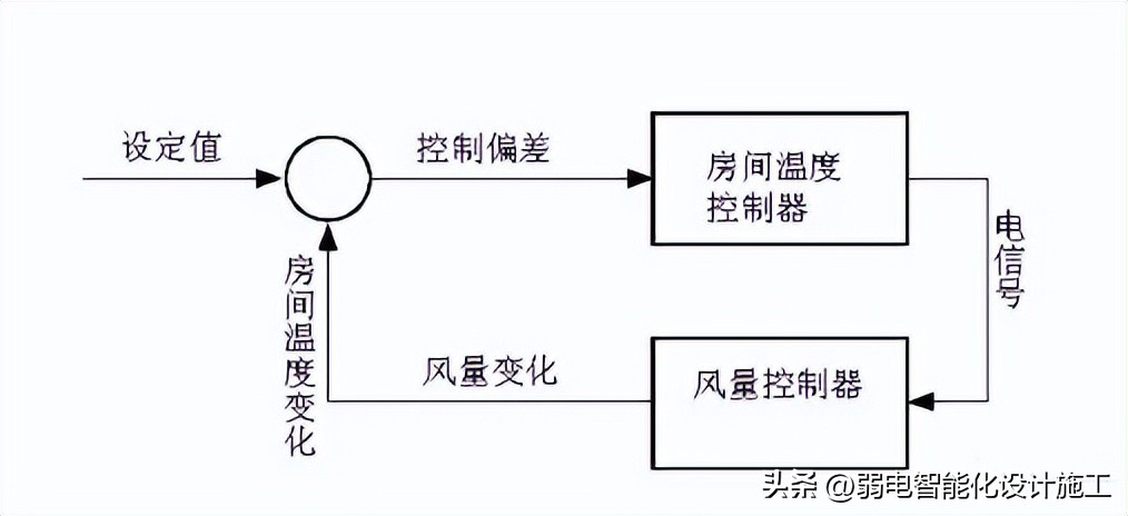 楼宇自控系统（BAS）系统详细介绍,楼宇自控bas哪家做得好