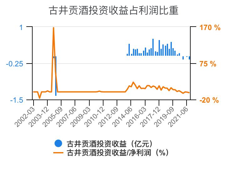 古井贡酒财务,古井酒厂财务