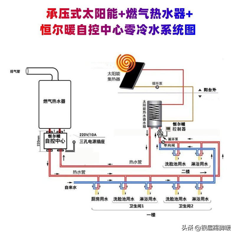 太阳能热水器串联好还是并联好,太阳能与燃气热水器并联示意图