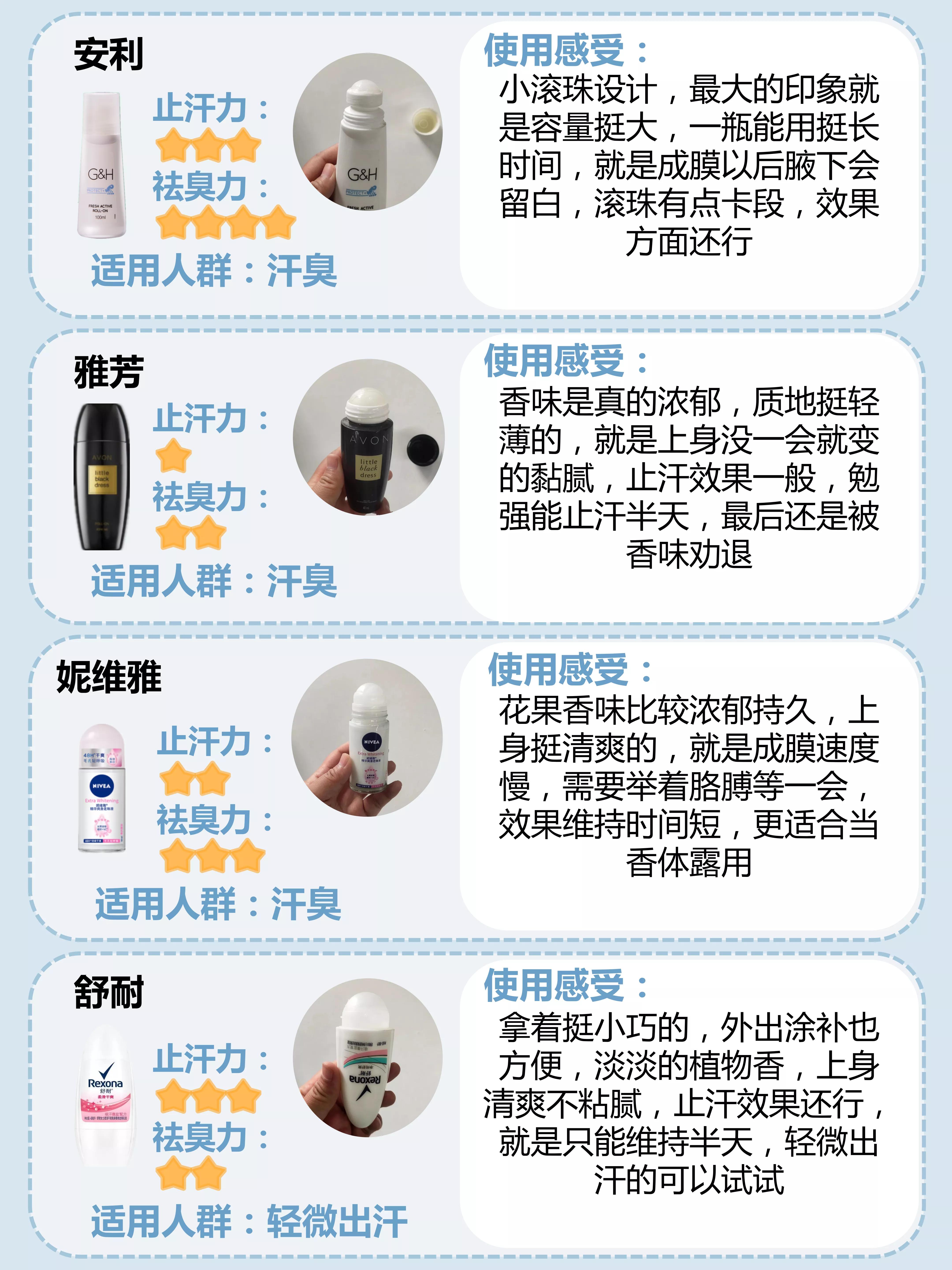 腋臭用了止汗露怎么又严重了呢,腋臭止汗露哪个牌子好用