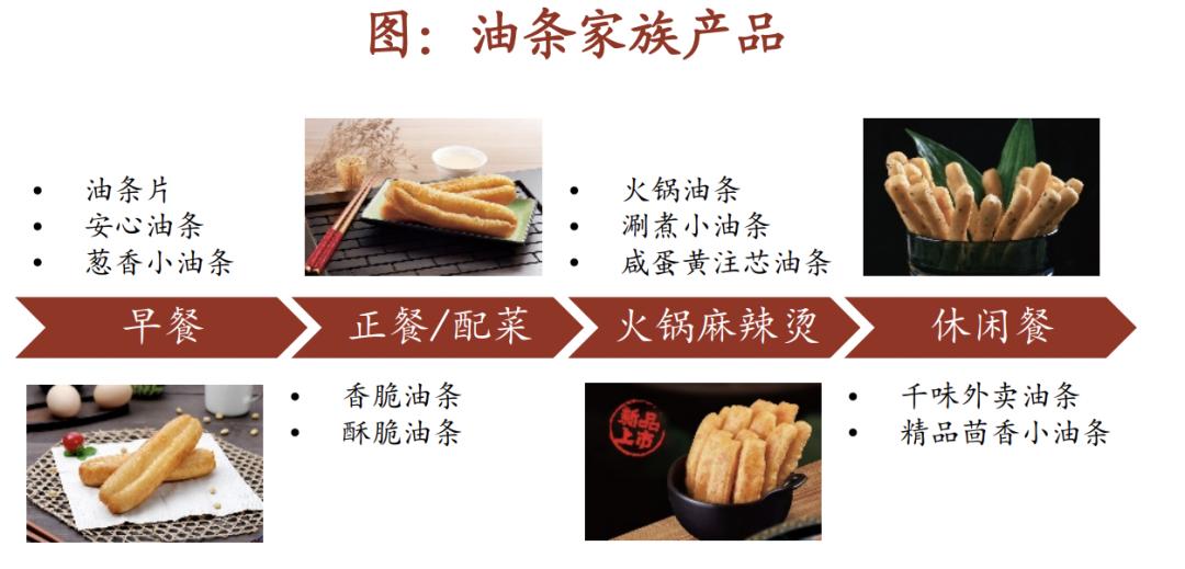 立高食品万亿级前景,立高食品是什么龙头