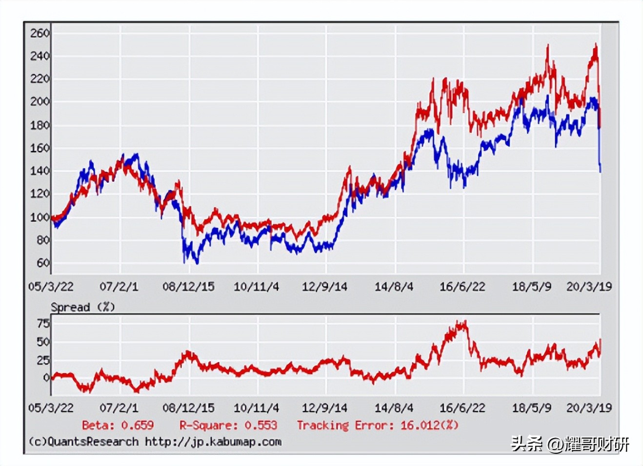 日本经济复苏以后什么行业最热门,日本经济萧条时发财的行业分析
