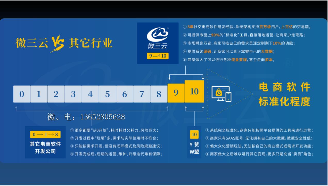 加盟代理模式如何助你电商平台实现创造属于自己的商业传奇