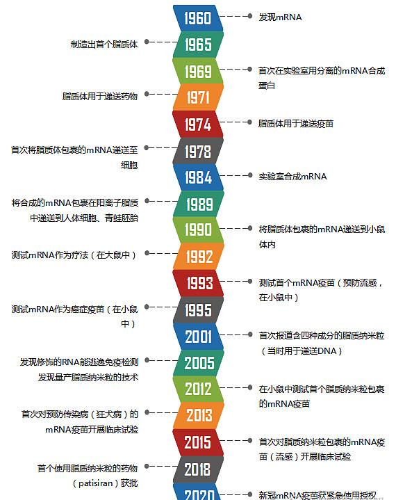 中国mrna疫苗相关股票,下一个风口的医药股