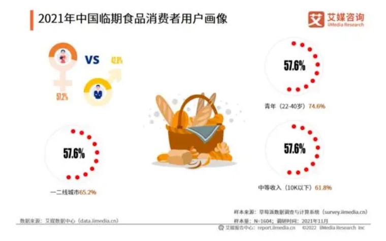 盒马奥莱硬折扣,奥莱和盒马