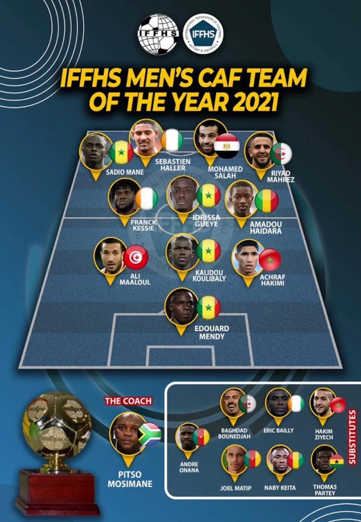 2021国际足坛大事件,2022世界足坛10大中场