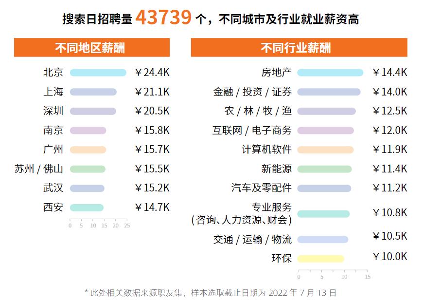 前端程序员的发展前景如何,前端与后端工程师前景