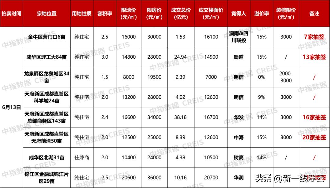西南经济中心是成都还是重庆,西安成都重庆谁是西部领头羊