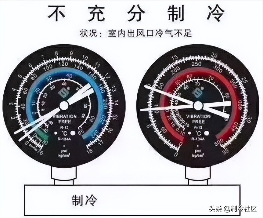 制冷压缩机各压力表怎样看压力数,通过压力表判断制冷系统故障