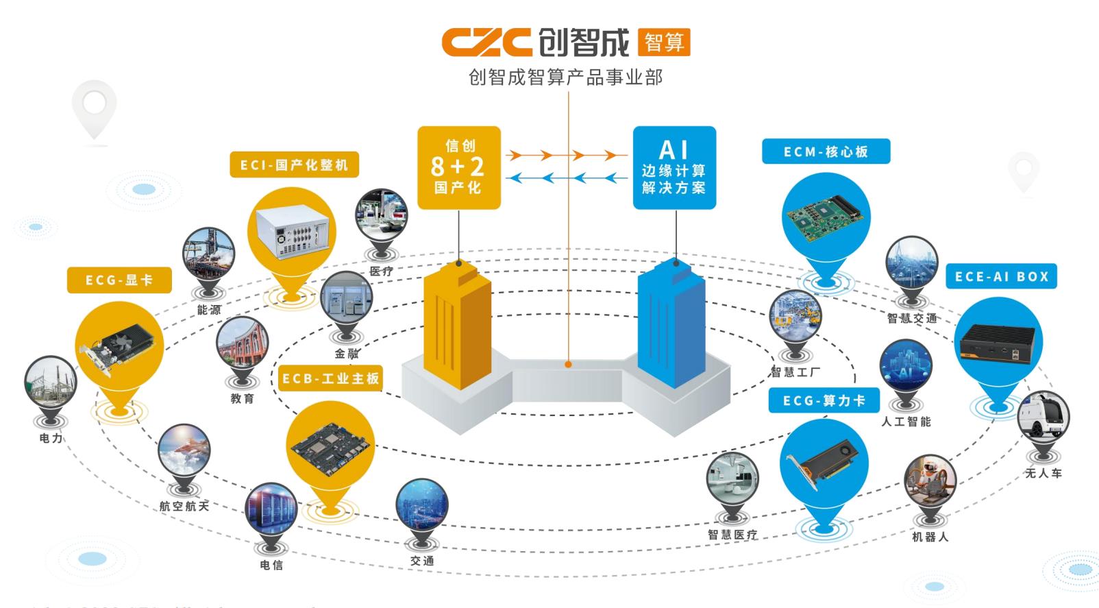 创智成-智算产品事业部介绍