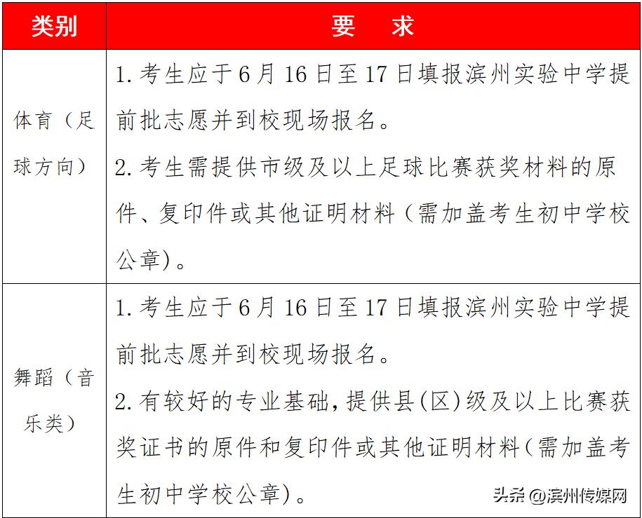 滨州2020年高中阶段招生计划,2021滨州各高中录取分数线