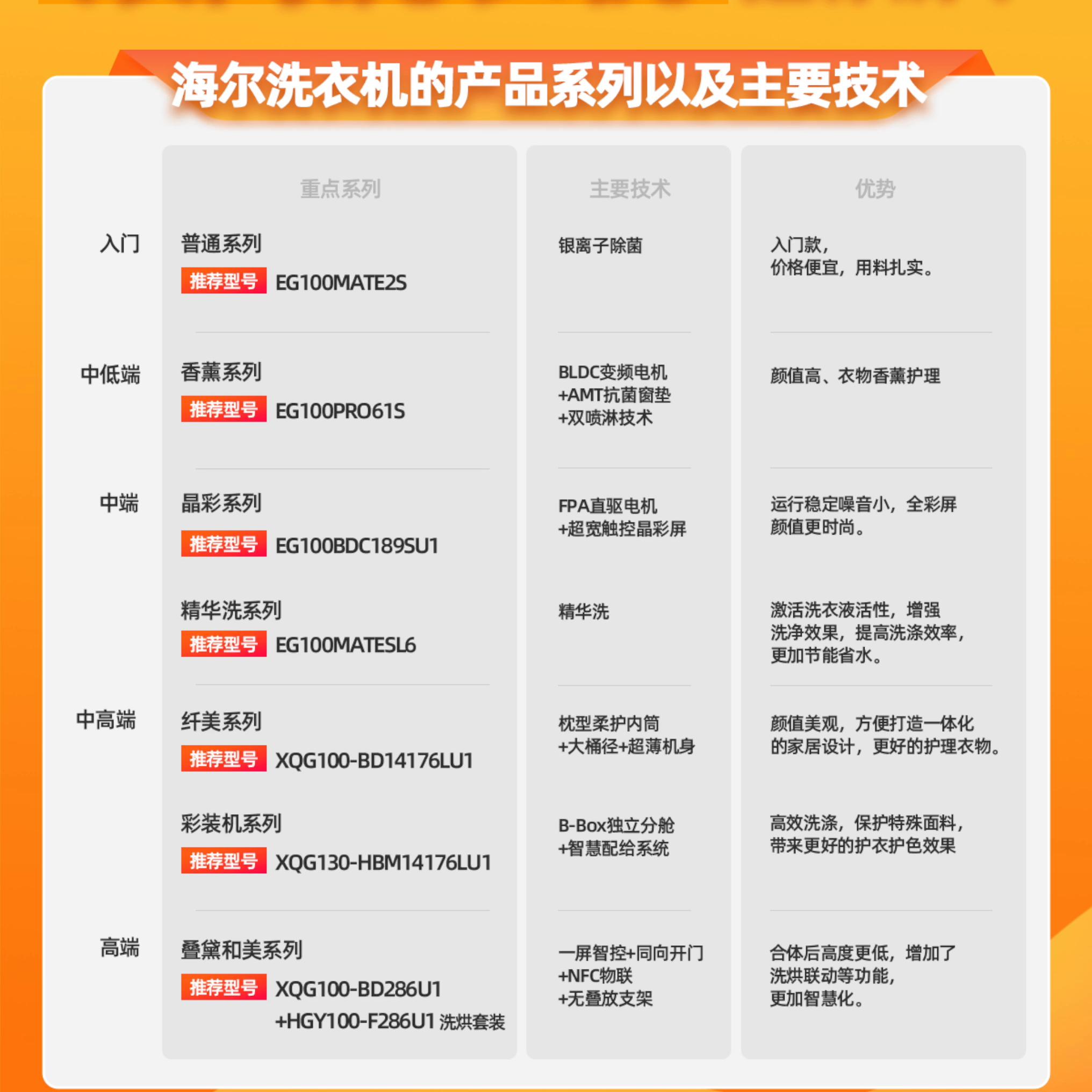 教你海尔洗衣机的使用方法,一分钟教你如何选洗衣机