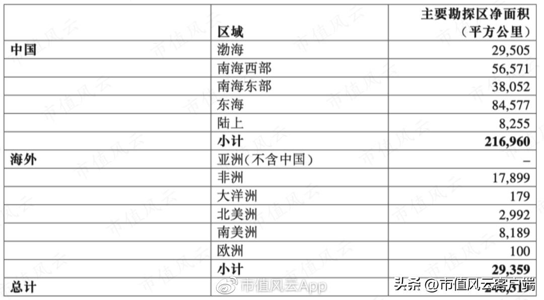 受益石油上涨的上市公司,受益于石油涨价的行业