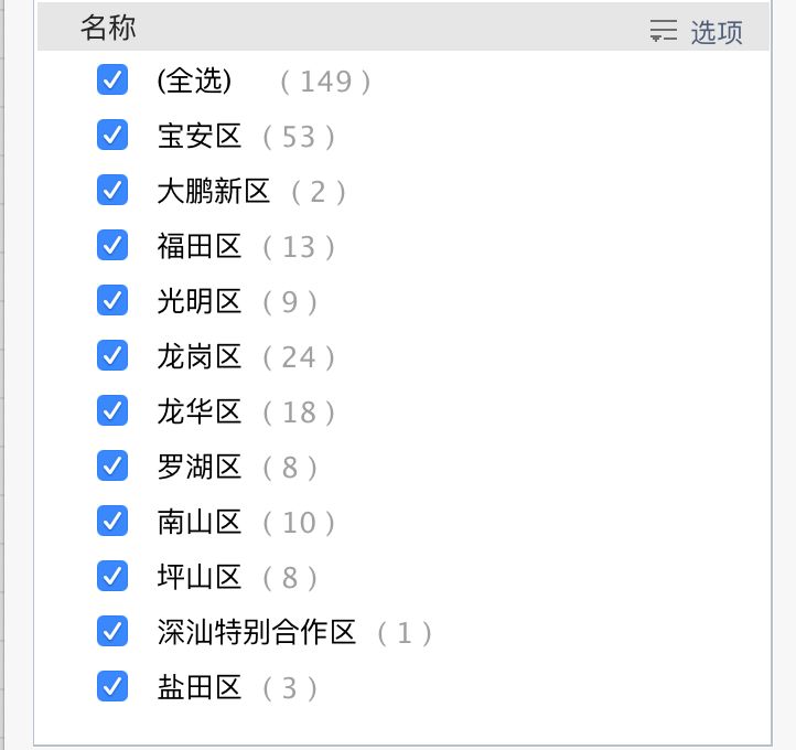 深圳宝安区投资推广,2021年深圳市宝安区重点产业招商