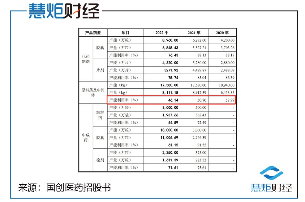 国创医药ipo辅导,国创医药ipo中止了吗