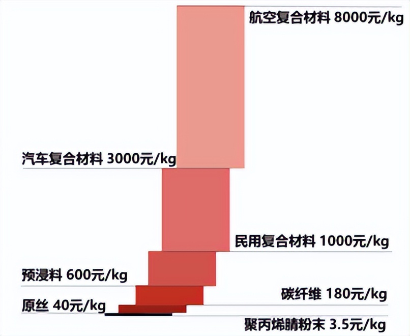 预浸复合材料,复合材料行业现状与发展趋势
