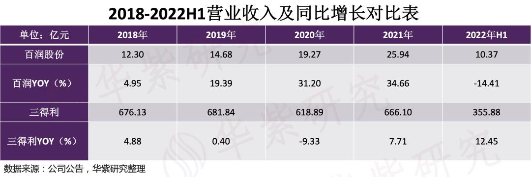 百润股份威士忌,百润股份预调酒趋势