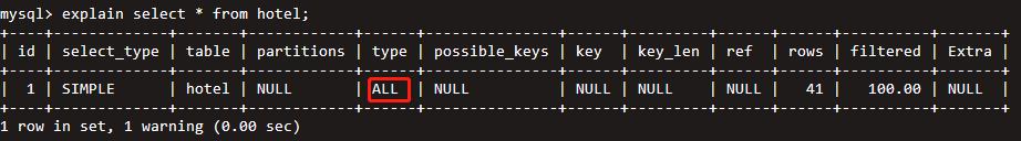 携程酒店慢查询治理之路