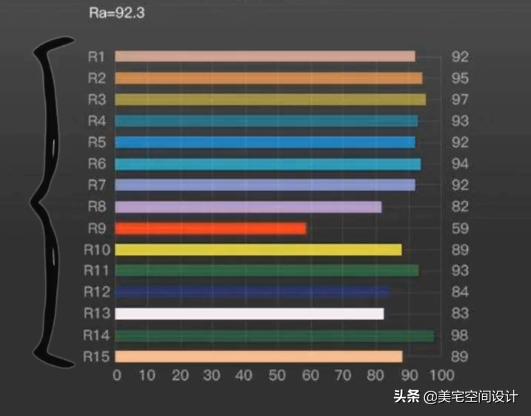 怎么买灯具最省钱还好看,客厅灯饰灯具效果