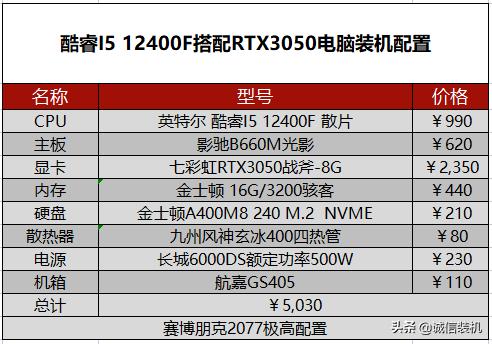 赛博朋克20771650ti画面设置,赛博朋克2077是最费电脑配置的吗