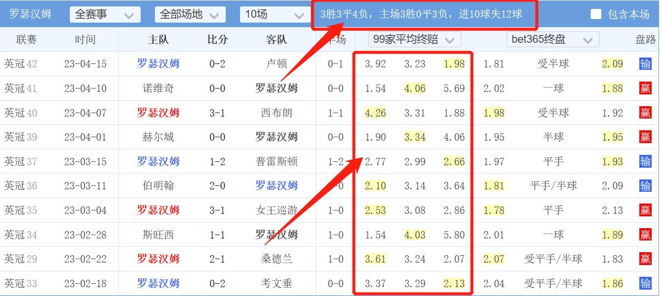 今日竞彩伯恩利vs南安普顿,伯恩利vs罗萨汉姆比分预测