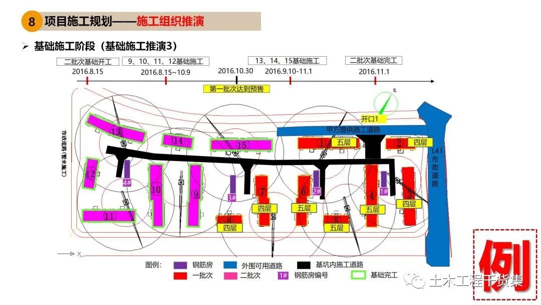 施工大纲及策划ppt模板,工程前期策划ppt制作