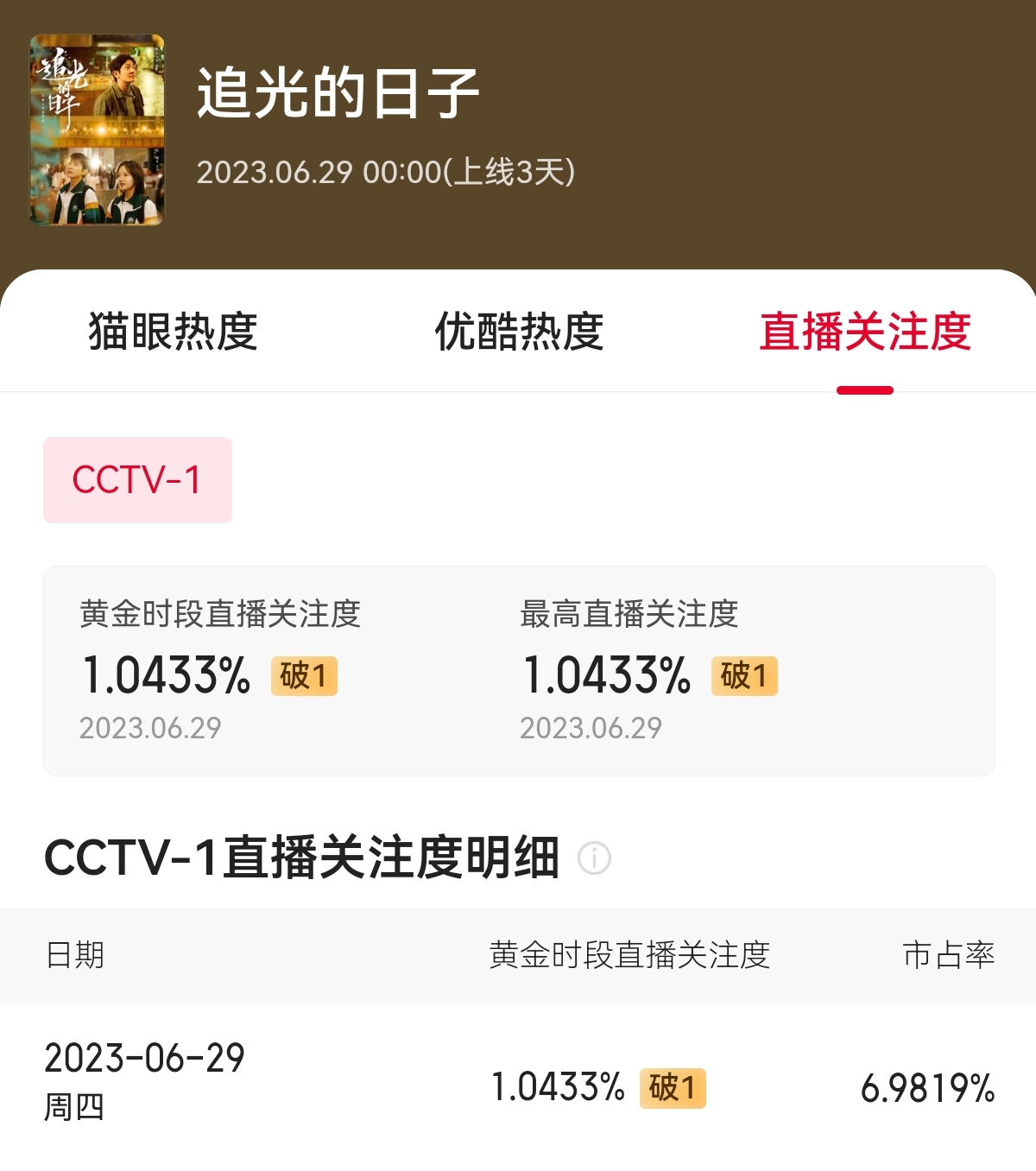 央视播出的关于高考的的剧,央视推荐的高考电视剧