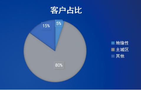 重庆悦来板块的未来,重庆悦来的发展前景分析