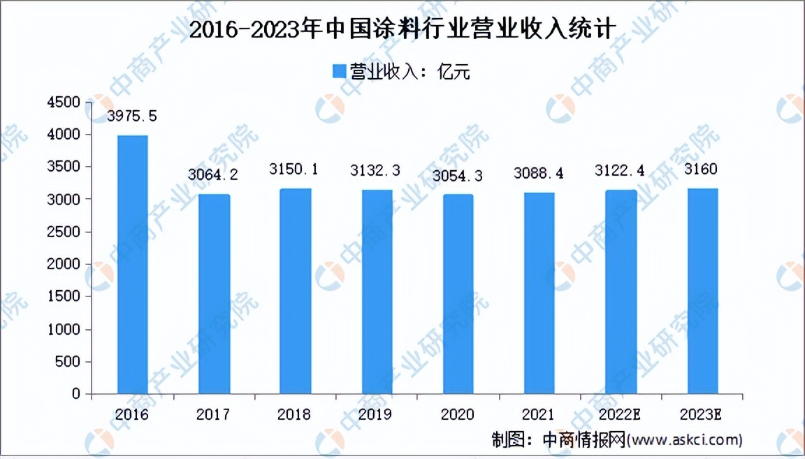 2023年中国精细化工行业全景图谱,2021年精细化工市场增长潜力分析