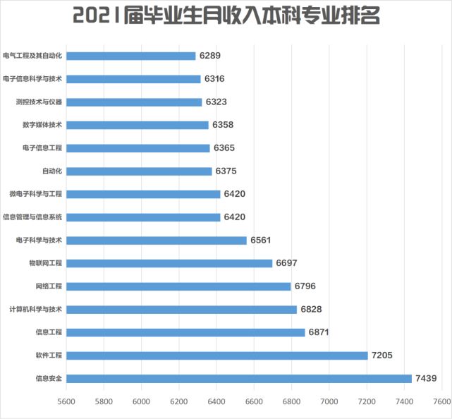 数控学就业前景及工资待遇,本科数控技术就业前景及工资待遇