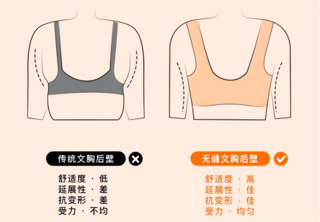 爱美莱内衣真的那么神奇吗,爱美莱美体内衣怎么样