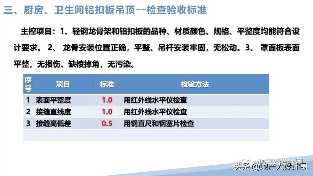 建筑装饰装修工程质量验收标准pdf,装修国家施工规范及验收标准
