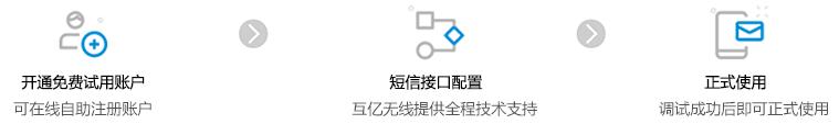 tp-linkwifi短信认证怎么设置,wifi短信认证服务有免费的吗